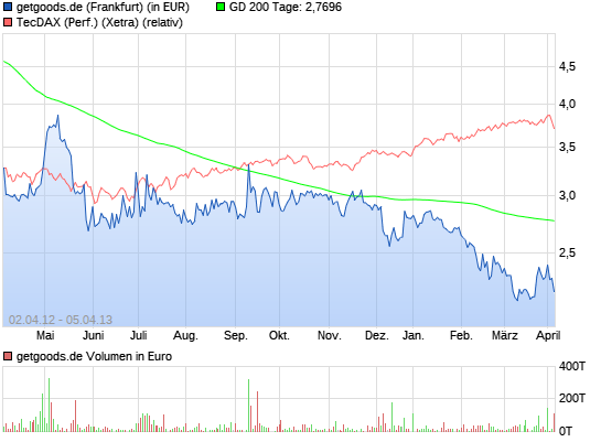 was ist denn hier los? 15621953