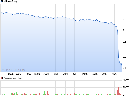 was ist denn hier los? 16899339