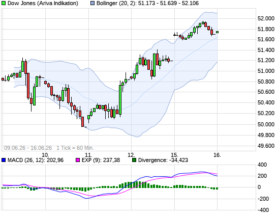 Quo Vadis Dax 2011 - All Time High? 11823135