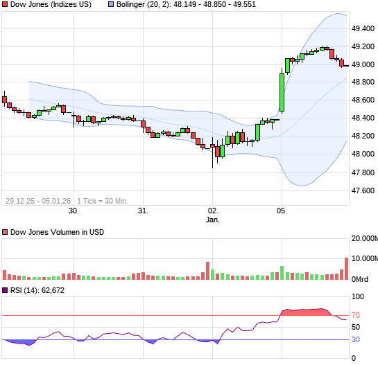 Quo Vadis Dax 2011 - All Time High? 11692162