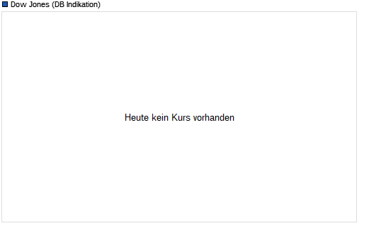 Quo Vadis Dax 2012 - Krise ohne Ende? 12713499