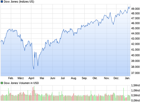 Quo Vadis Dax 2009 5758060