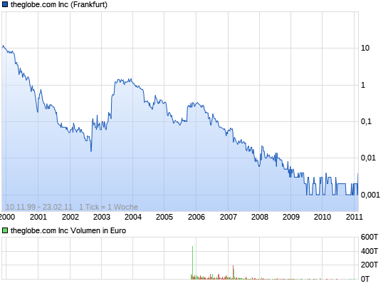Kaufempfehlung / spekulativ 7557611