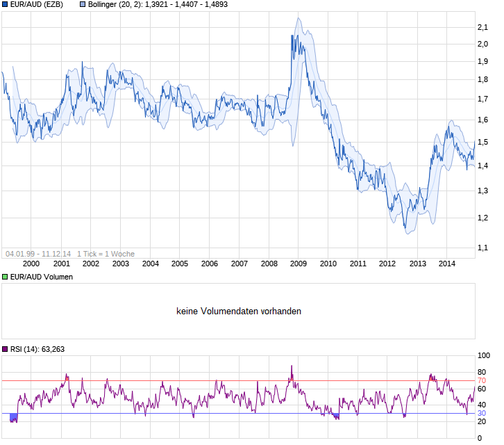 Tiger Resources (WKN: A0CAJF, in Produktion 19027597