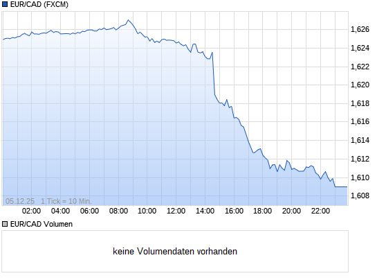 04/10/2011 Kurse & Fakten LEXAM VG GOLD INC A1H396 9435651