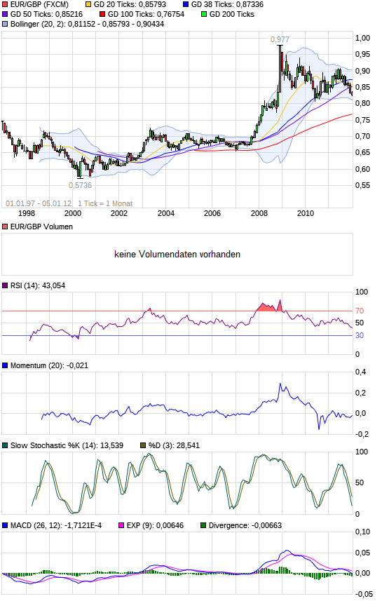 Quo Vadis Dax 2012 - Krise ohne Ende? 12546633