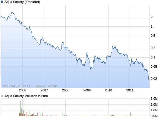 Aqua Society neuer Hype?? 12314327