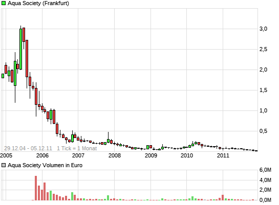 Aqua Society neuer Hype?? 12785599