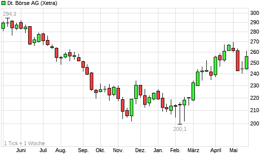 Ein DAX-Jahr... 6259708