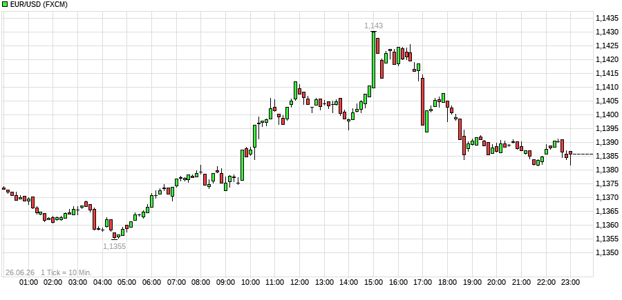 DAX-Top & -Flop-Favoriten 2014 20570494