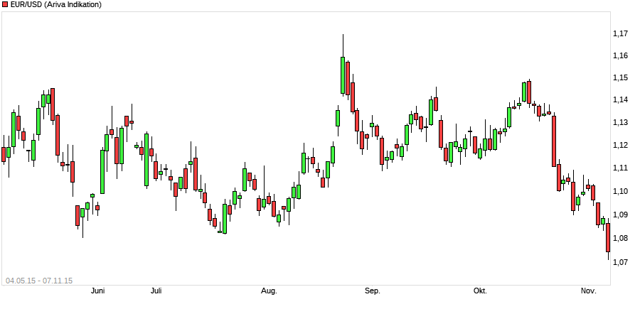 DAX-Top & -Flop-Favoriten 2014 20557005