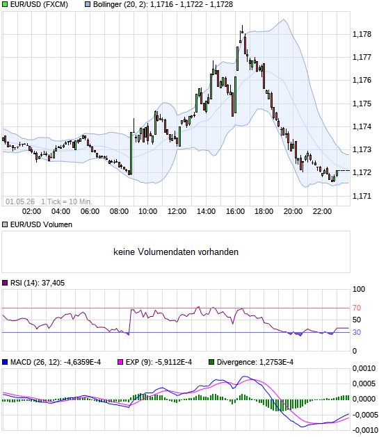 BB-trading 13633024