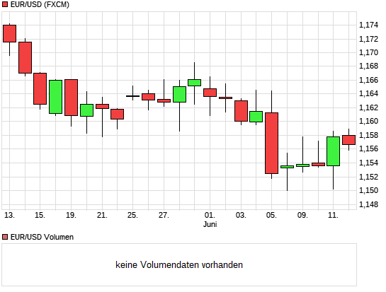 Quo Vadis Dax 2010 - Das Original 8772291