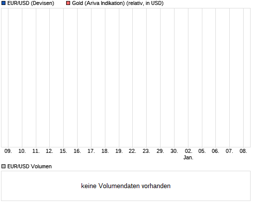 Quo Vadis Dax 2009 6296850