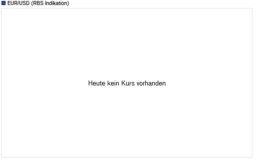 Quo Vadis Dax 2010 - Das Original 7748840