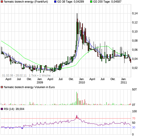 Framatic reif für 0.25 9904208