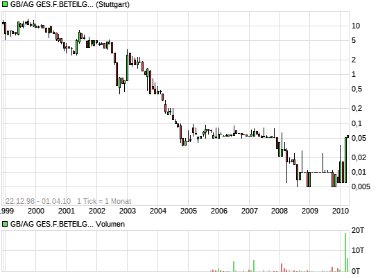 Suche dringend März-Raketen! 7751603