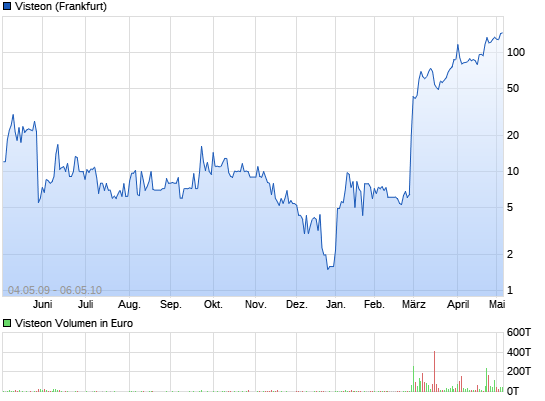 Wamu WKN 893906 News ! 7960507