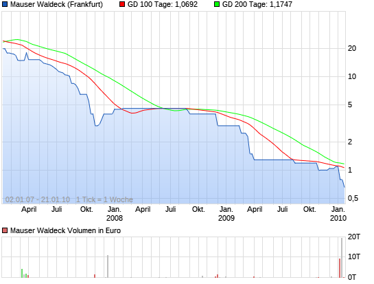 Warum plötzlich wieder Handel? 7287911