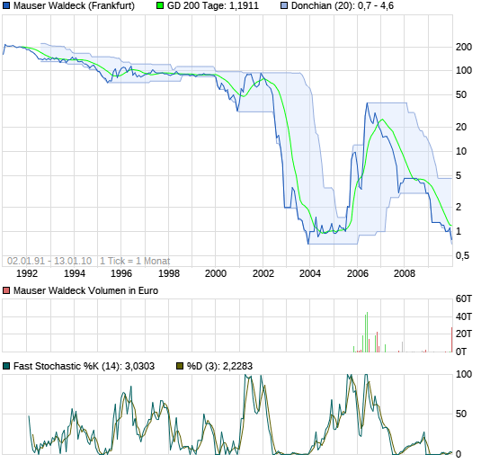 Warum plötzlich wieder Handel? 7240112