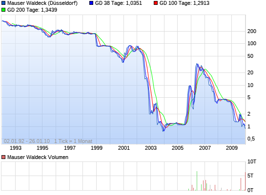 Warum plötzlich wieder Handel? 7322271