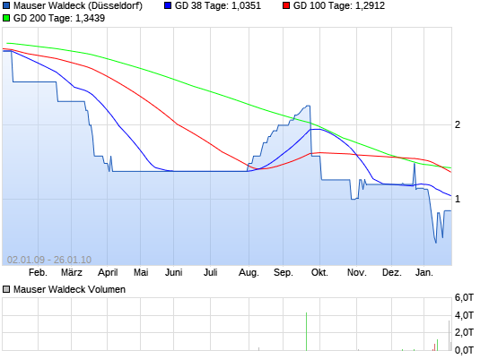 Warum plötzlich wieder Handel? 7317223