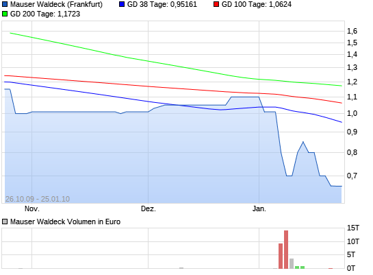 Warum plötzlich wieder Handel? 7312855
