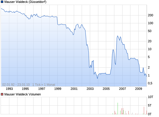 Warum plötzlich wieder Handel? 7301892