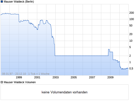 Warum plötzlich wieder Handel? 9381755