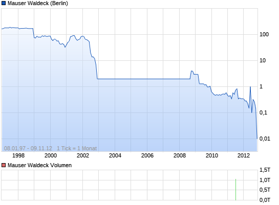 Warum plötzlich wieder Handel? 14534995