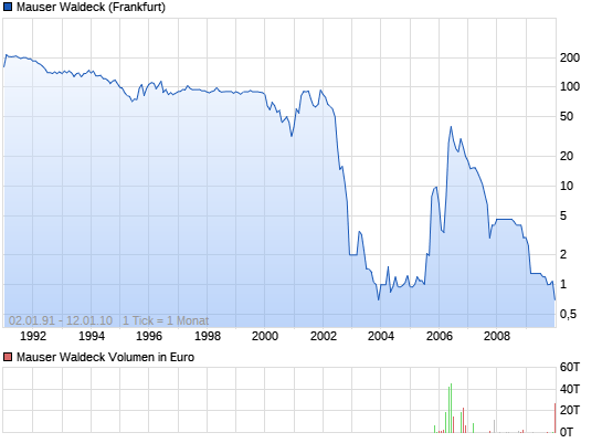 Warum plötzlich wieder Handel? 7237649