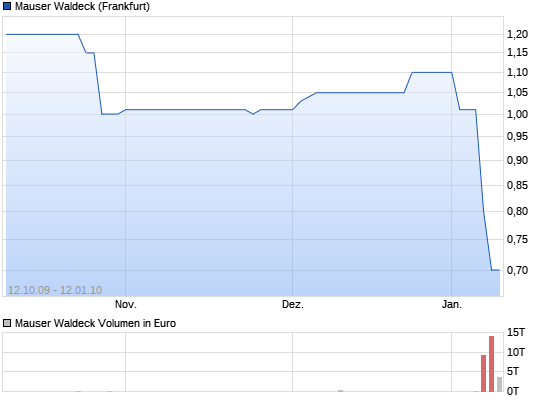 Warum plötzlich wieder Handel? 7237641