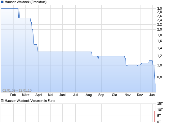 Warum plötzlich wieder Handel? 7237539