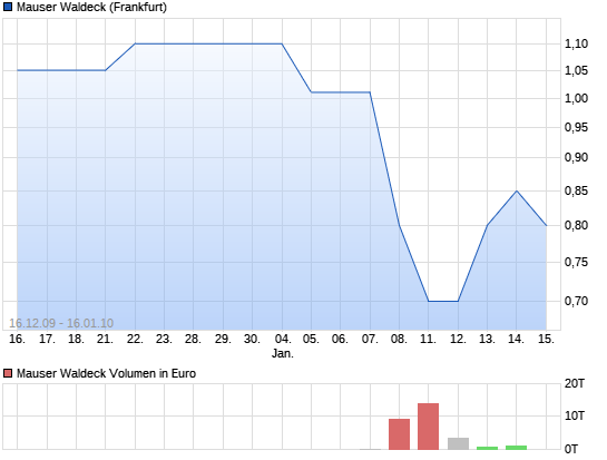 Warum plötzlich wieder Handel? 7258920