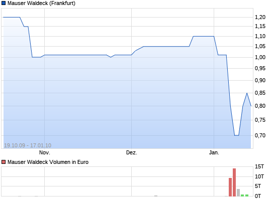 Warum plötzlich wieder Handel? 7264528