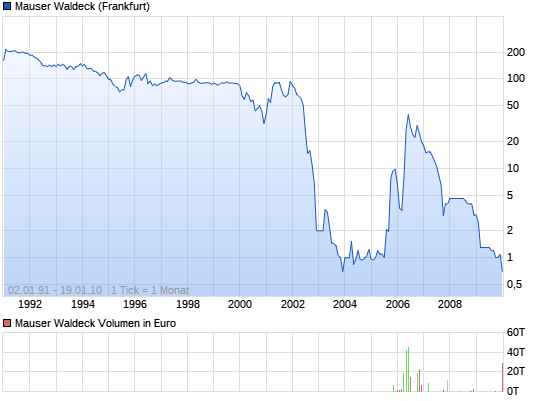 Warum plötzlich wieder Handel? 7273292