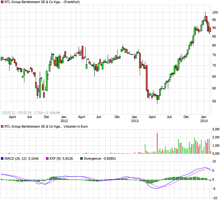 Kauf zu 165 Eur 17331284