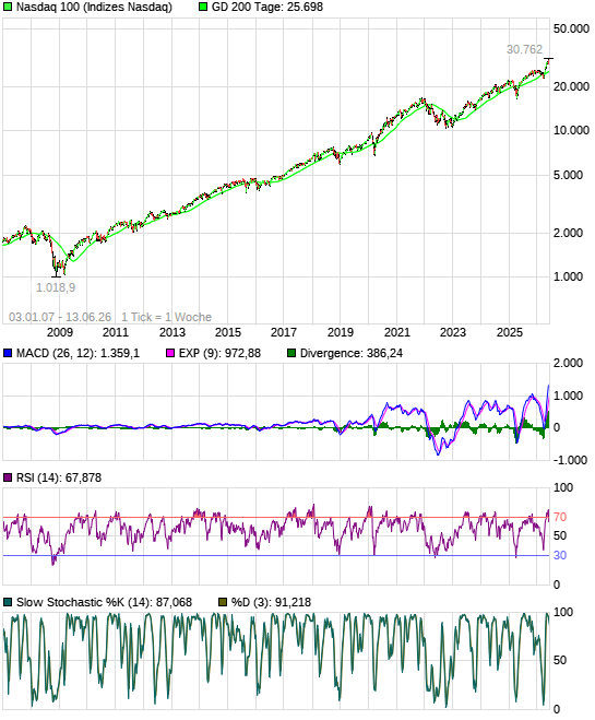 Quo Vadis Dax 2010 - Das Original 8985400