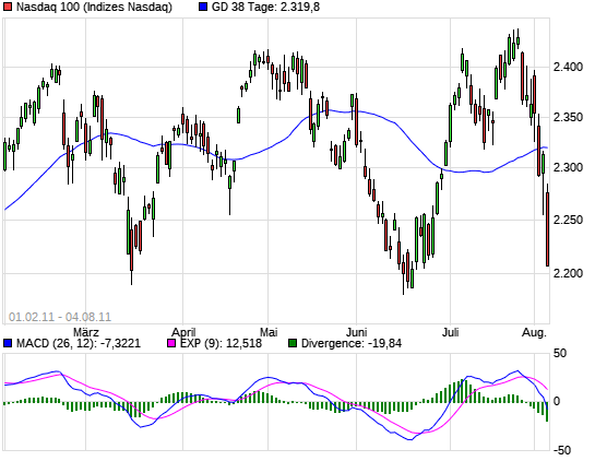 Drillisch: 555 % Anstieg sind locker möglich! 11210501