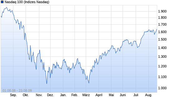 Der Antizykliker-Thread 6365013
