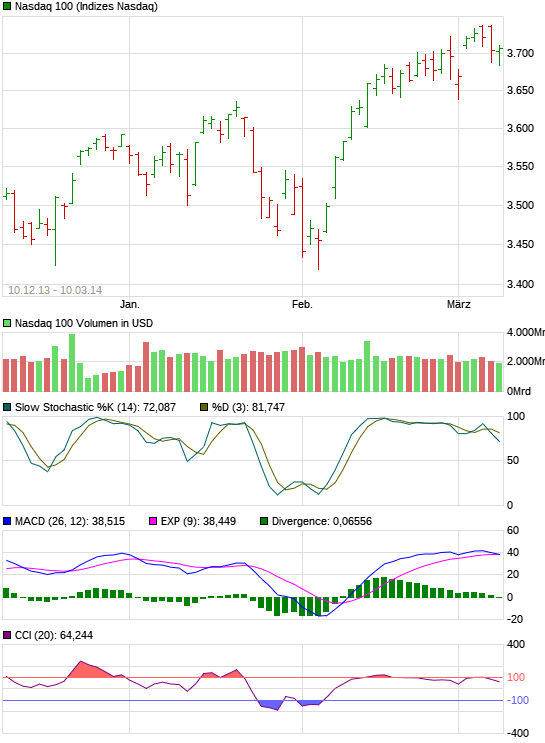 QV ultimate (unlimited) 17582280