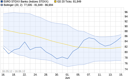 COMMERZBANK kaufen Kz. 28 € 13647236