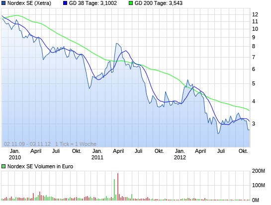 Zukunft Windkraft 14487494