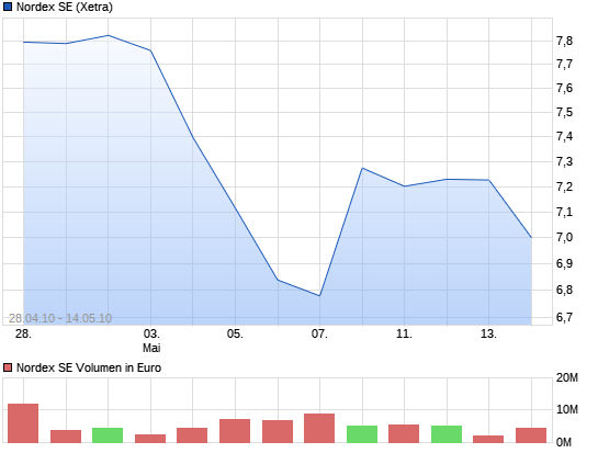 Zukunft Windkraft 14242402