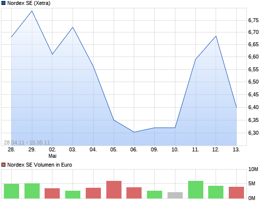 Zukunft Windkraft 14242427