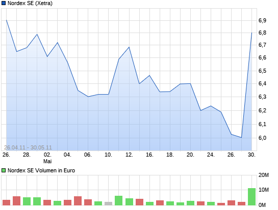 Zukunft Windkraft 14242427