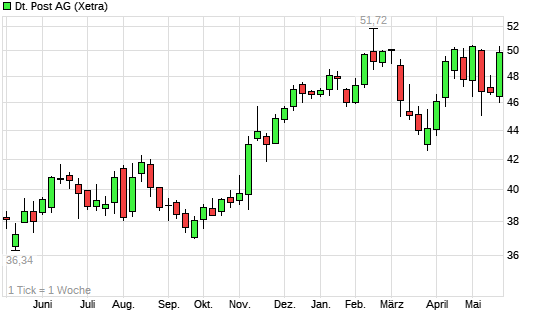 Ein DAX-Jahr... 6259708