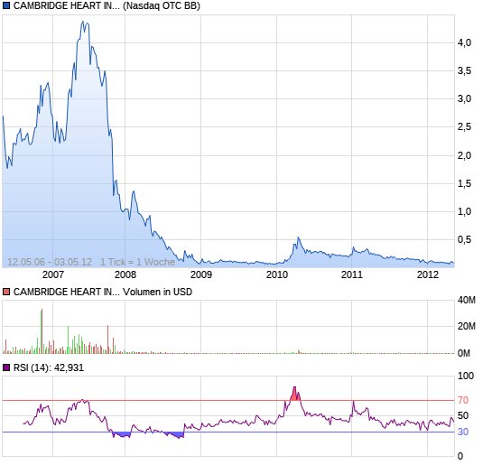 CAMBRIDGE HEART die Ausbrüche sind hart! 13387027