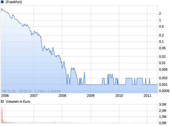 XHUA - News Alert - XINHUA CHINA LTD.'s Strategic 5759994