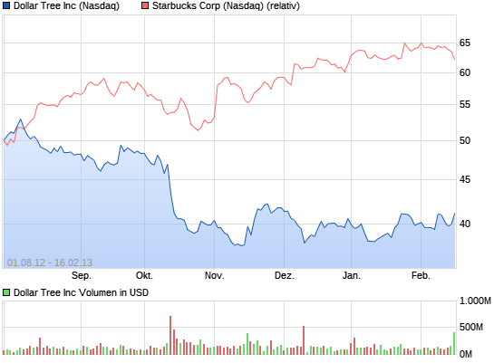 Der USA Bären-Thread 15287368